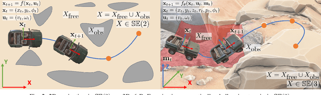 Figure 2 for Learning to Model and Plan for Wheeled Mobility on Vertically Challenging Terrain