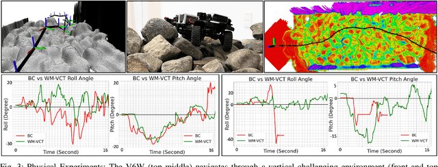 Figure 3 for Learning to Model and Plan for Wheeled Mobility on Vertically Challenging Terrain