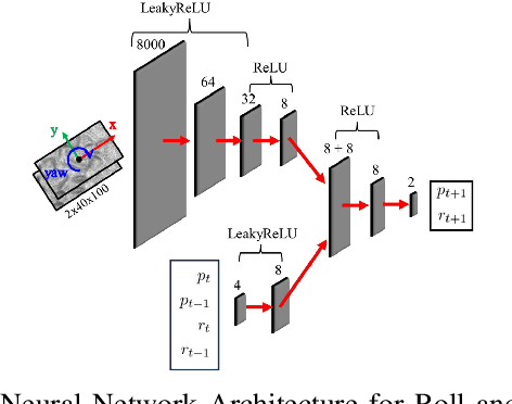 Figure 4 for Learning to Model and Plan for Wheeled Mobility on Vertically Challenging Terrain