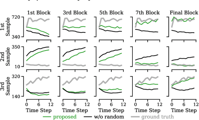 Figure 1 for Random Projection Layers for Multidimensional Time Series Forecasting