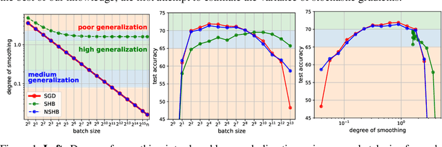 Figure 1 for Role of Momentum in Smoothing Objective Function in Implicit Graduated Optimization