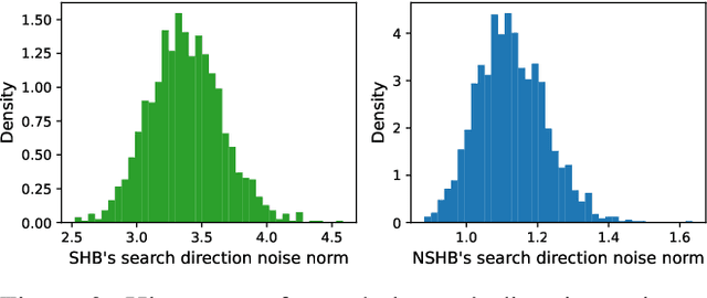 Figure 3 for Role of Momentum in Smoothing Objective Function in Implicit Graduated Optimization