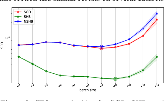 Figure 4 for Role of Momentum in Smoothing Objective Function in Implicit Graduated Optimization