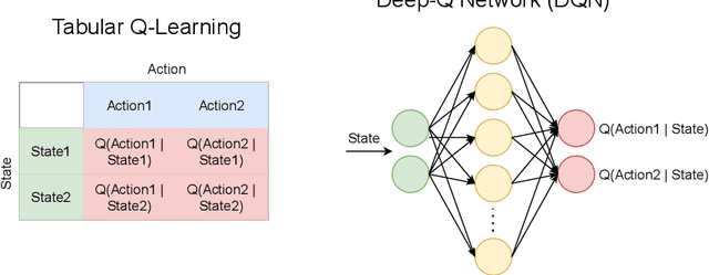 Figure 3 for Learning Machine Morality through Experience and Interaction