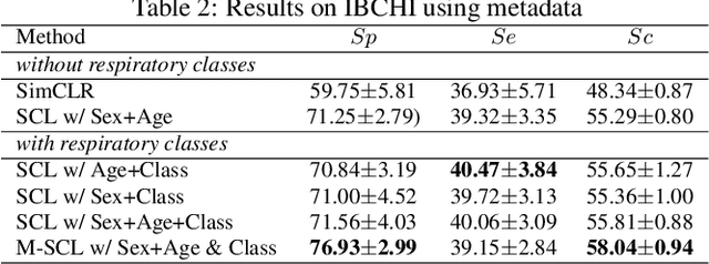 Figure 3 for Supervised Contrastive Learning for Respiratory Sound Classification