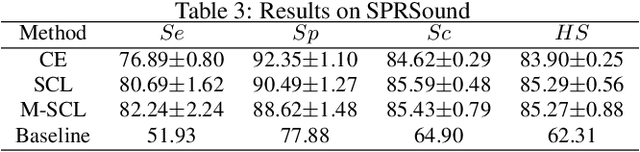 Figure 4 for Supervised Contrastive Learning for Respiratory Sound Classification