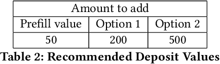 Figure 2 for Assessing the Impact of Upselling in Online Fantasy Sports