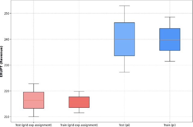 Figure 3 for Assessing the Impact of Upselling in Online Fantasy Sports