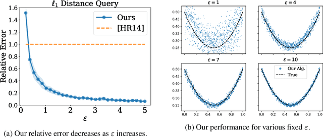 Figure 2 for Efficiently Computing Similarities to Private Datasets