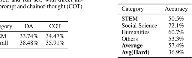 Figure 3 for BatGPT: A Bidirectional Autoregessive Talker from Generative Pre-trained Transformer