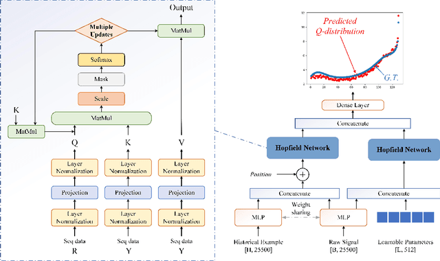 Figure 1 for Exploiting Memory-aware Q-distribution Prediction for Nuclear Fusion via Modern Hopfield Network