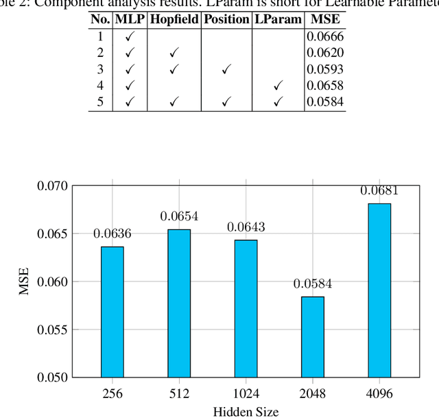 Figure 2 for Exploiting Memory-aware Q-distribution Prediction for Nuclear Fusion via Modern Hopfield Network