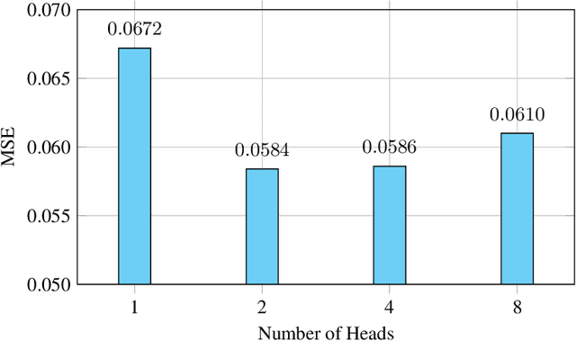 Figure 3 for Exploiting Memory-aware Q-distribution Prediction for Nuclear Fusion via Modern Hopfield Network