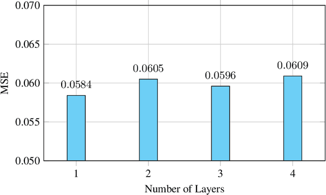 Figure 4 for Exploiting Memory-aware Q-distribution Prediction for Nuclear Fusion via Modern Hopfield Network