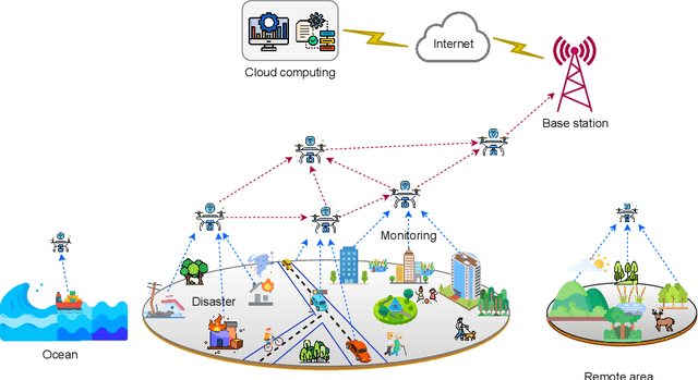 Figure 2 for Reliable and Efficient Data Collection in UAV-based IoT Networks