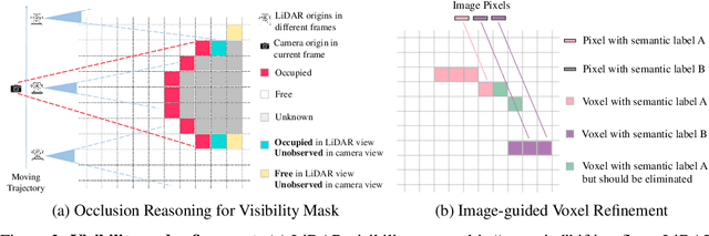 Figure 4 for Occ3D: A Large-Scale 3D Occupancy Prediction Benchmark for Autonomous Driving