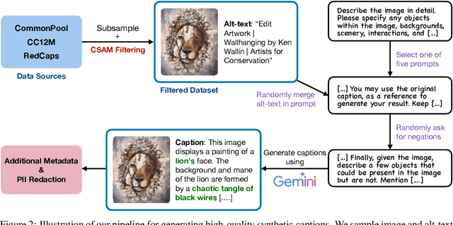 Figure 3 for From Pixels to Prose: A Large Dataset of Dense Image Captions