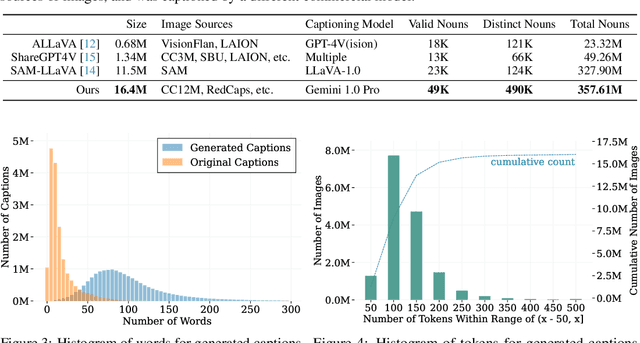 Figure 4 for From Pixels to Prose: A Large Dataset of Dense Image Captions