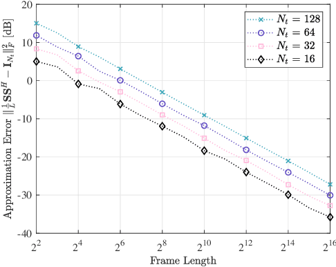 Figure 1 for Random ISAC Signals Deserve Dedicated Precoding