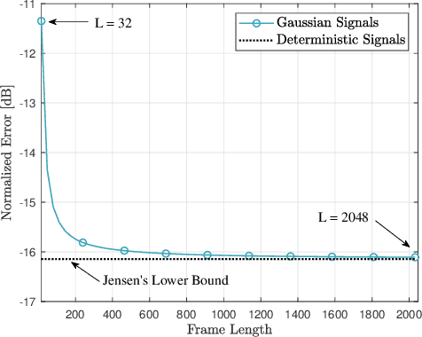 Figure 2 for Random ISAC Signals Deserve Dedicated Precoding