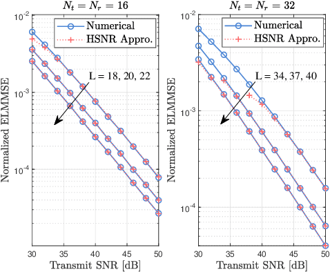 Figure 3 for Random ISAC Signals Deserve Dedicated Precoding