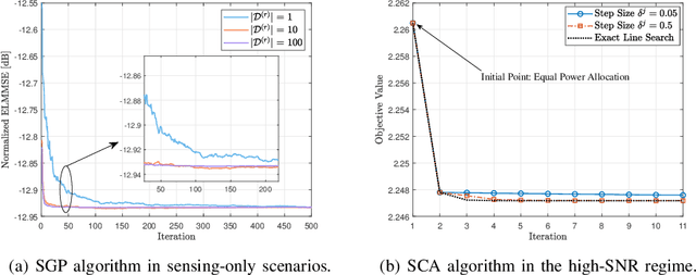 Figure 4 for Random ISAC Signals Deserve Dedicated Precoding