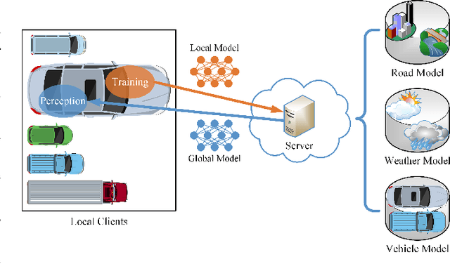 Figure 1 for Federated Transfer-Ordered-Personalized Learning for Driver Monitoring Application