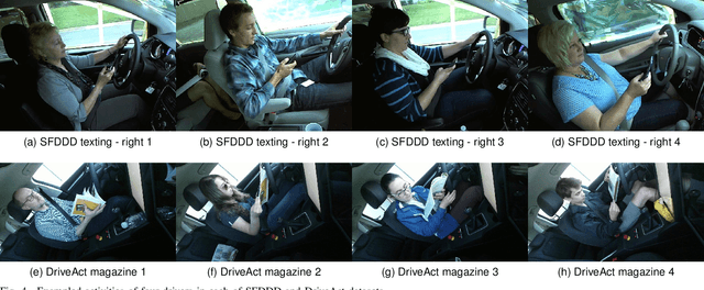 Figure 4 for Federated Transfer-Ordered-Personalized Learning for Driver Monitoring Application