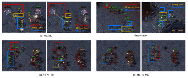 Figure 4 for HARP: Human-Assisted Regrouping with Permutation Invariant Critic for Multi-Agent Reinforcement Learning