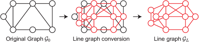 Figure 2 for Lossy Compression of Adjacency Matrices by Graph Filter Banks