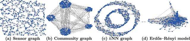 Figure 3 for Lossy Compression of Adjacency Matrices by Graph Filter Banks