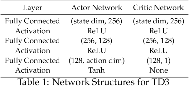 Figure 2 for Neuroplastic Expansion in Deep Reinforcement Learning