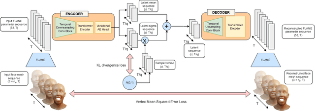 Figure 2 for Emotional Speech-Driven Animation with Content-Emotion Disentanglement