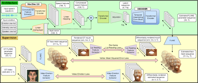 Figure 3 for Emotional Speech-Driven Animation with Content-Emotion Disentanglement