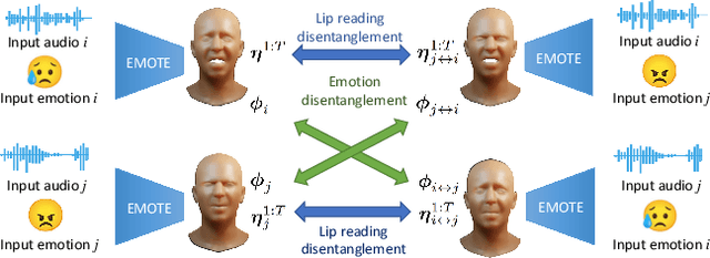 Figure 4 for Emotional Speech-Driven Animation with Content-Emotion Disentanglement