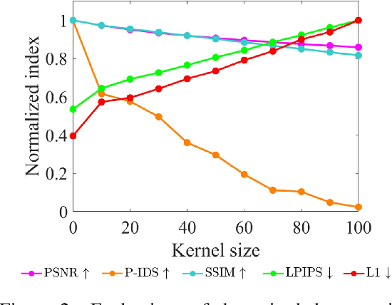 Figure 2 for AURA : Automatic Mask Generator using Randomized Input Sampling for Object Removal