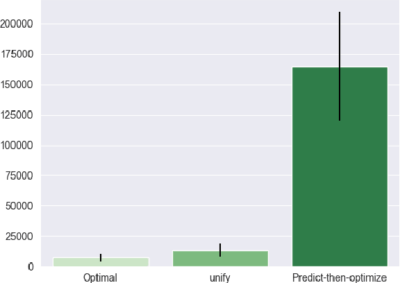 Figure 4 for UNIFY: a Unified Policy Designing Framework for Solving Constrained Optimization Problems with Machine Learning