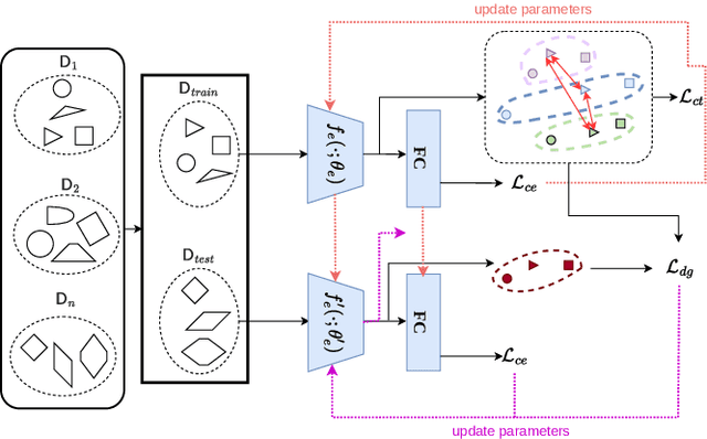 Figure 1 for Multiple data sources and domain generalization learning method for road surface defect classification