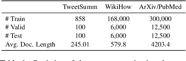 Figure 2 for MixSumm: Topic-based Data Augmentation using LLMs for Low-resource Extractive Text Summarization