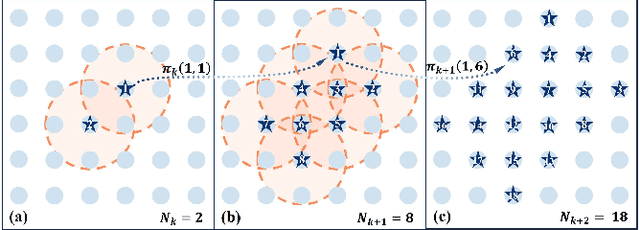 Figure 3 for ROVER: Risk-Aware Swarm Robotics MOtion Planner Using Conditional ValuE at Risk