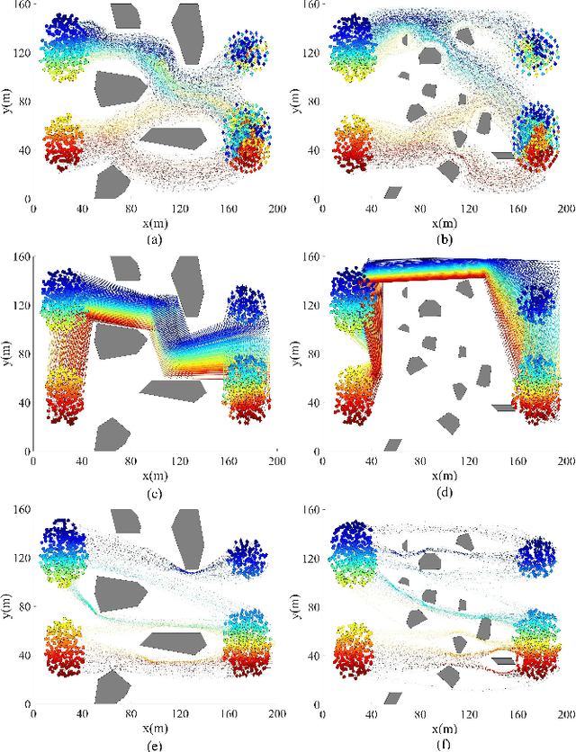 Figure 4 for ROVER: Risk-Aware Swarm Robotics MOtion Planner Using Conditional ValuE at Risk