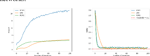 Figure 4 for Constrained Reinforcement Learning Under Model Mismatch