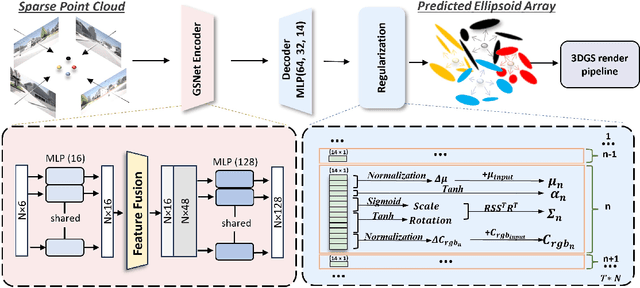 Figure 1 for GS-Net: Generalizable Plug-and-Play 3D Gaussian Splatting Module