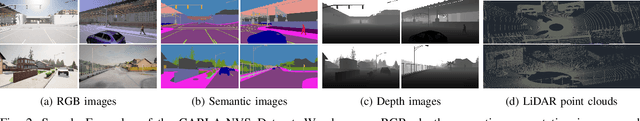 Figure 2 for GS-Net: Generalizable Plug-and-Play 3D Gaussian Splatting Module