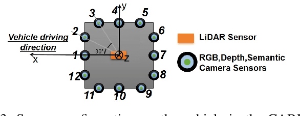 Figure 3 for GS-Net: Generalizable Plug-and-Play 3D Gaussian Splatting Module