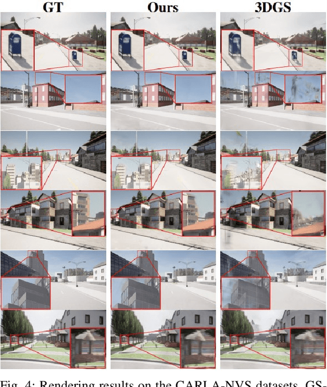 Figure 4 for GS-Net: Generalizable Plug-and-Play 3D Gaussian Splatting Module