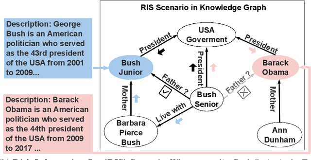 Figure 1 for MUSE: Integrating Multi-Knowledge for Knowledge Graph Completion