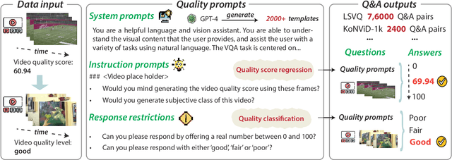 Figure 2 for LMM-VQA: Advancing Video Quality Assessment with Large Multimodal Models