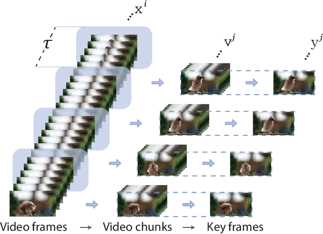 Figure 3 for LMM-VQA: Advancing Video Quality Assessment with Large Multimodal Models