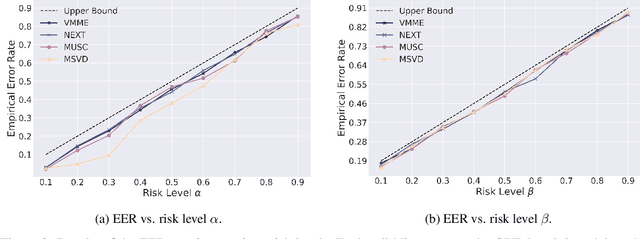 Figure 3 for Sample then Identify: A General Framework for Risk Control and Assessment in Multimodal Large Language Models